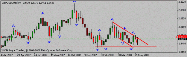 Click to Enlarge

Name: gbp_usd_w1_06_06_08.gif
Size: 6 KB