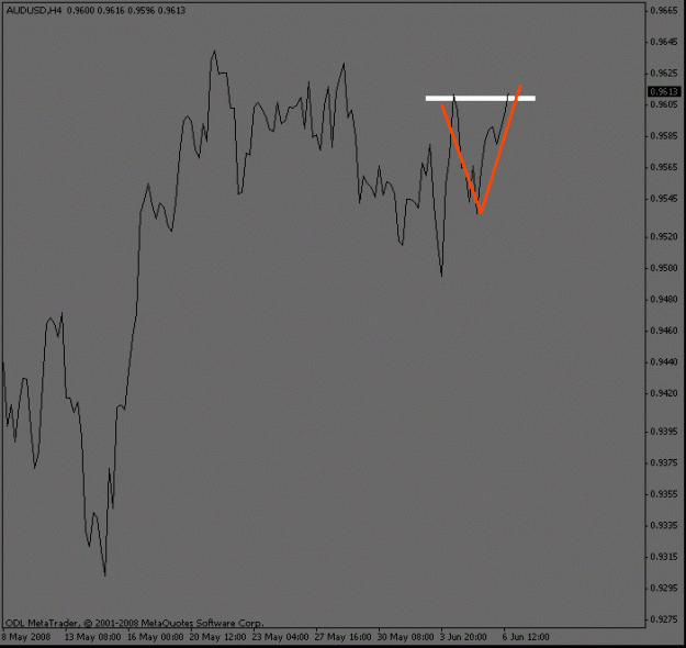 Click to Enlarge

Name: audusd_4hour_cont.gif
Size: 9 KB