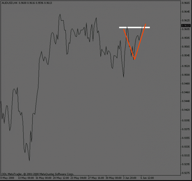 Click to Enlarge

Name: audusd_4hour_cont.gif
Size: 9 KB