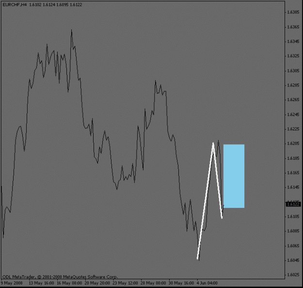 Click to Enlarge

Name: eurchf_4hour_pullback.gif
Size: 10 KB