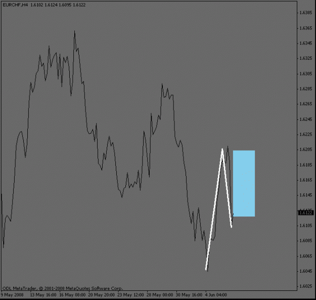 Click to Enlarge

Name: eurchf_4hour_pullback.gif
Size: 10 KB