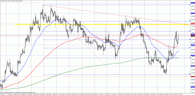 Click to Enlarge

Name: usdcad.gif
Size: 59 KB