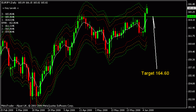 Click to Enlarge

Name: eurjpy.gif
Size: 15 KB