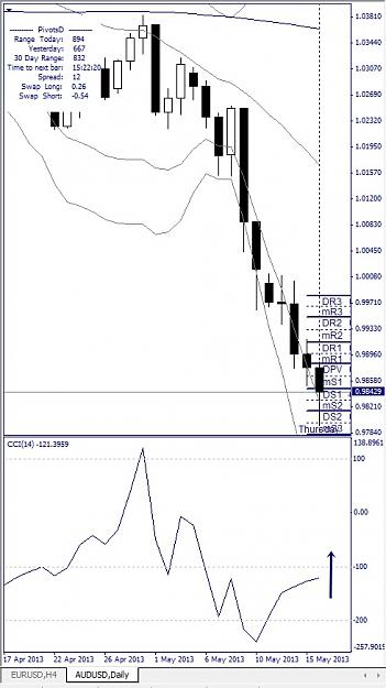 Click to Enlarge

Name: AUDUSD, Daily, 2013 Mai 16.jpg
Size: 100 KB