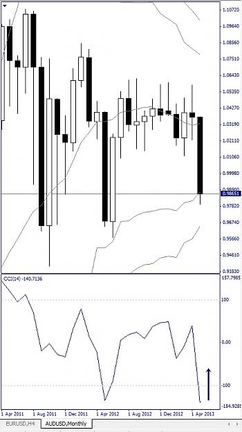 Click to Enlarge

Name: AUDUSD, Monthly, 2013 Mai 16.jpg
Size: 86 KB