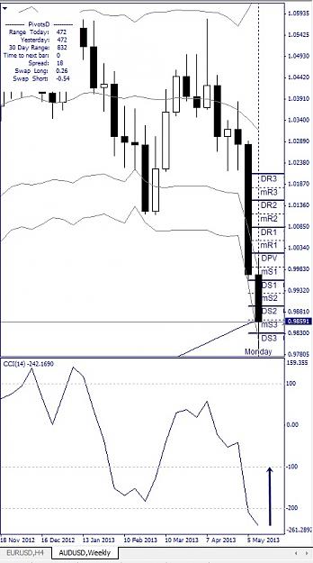 Click to Enlarge

Name: AUDUSD, Weekly, 2013 Mai 16.jpg
Size: 102 KB
