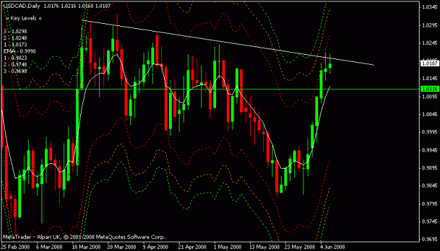 Click to Enlarge

Name: usdcad.gif
Size: 17 KB