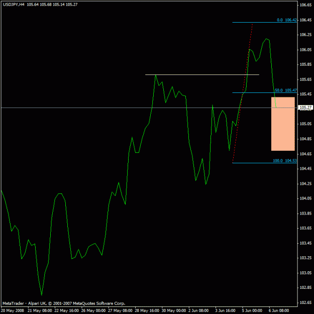 Click to Enlarge

Name: usdjpy_h4.gif
Size: 15 KB