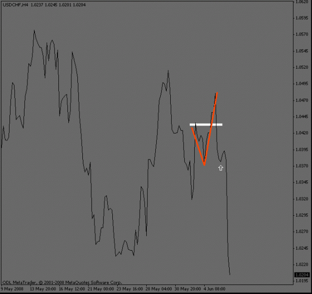 Click to Enlarge

Name: usdchf_4hour_buy.gif
Size: 10 KB
