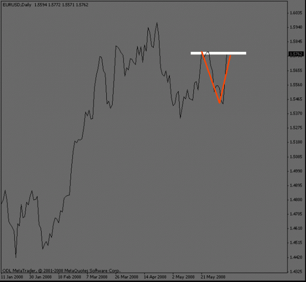 Click to Enlarge

Name: eurusd_dailywave.gif
Size: 8 KB