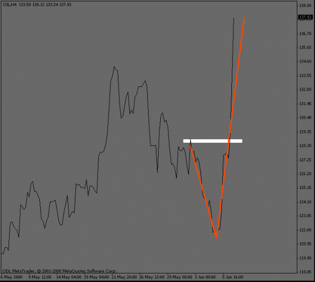 Click to Enlarge

Name: oil_4hourwave.gif
Size: 10 KB