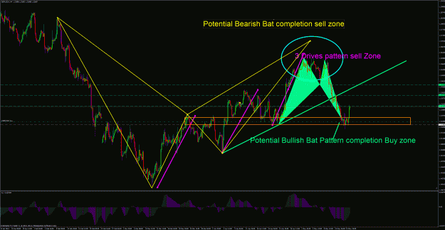 Click to Enlarge

Name: gbpusd 4hr.gif
Size: 84 KB