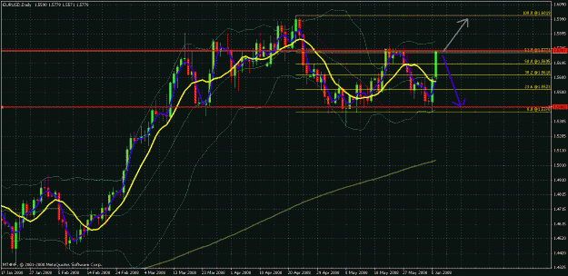 Click to Enlarge

Name: eurusd060608daily.gif
Size: 39 KB