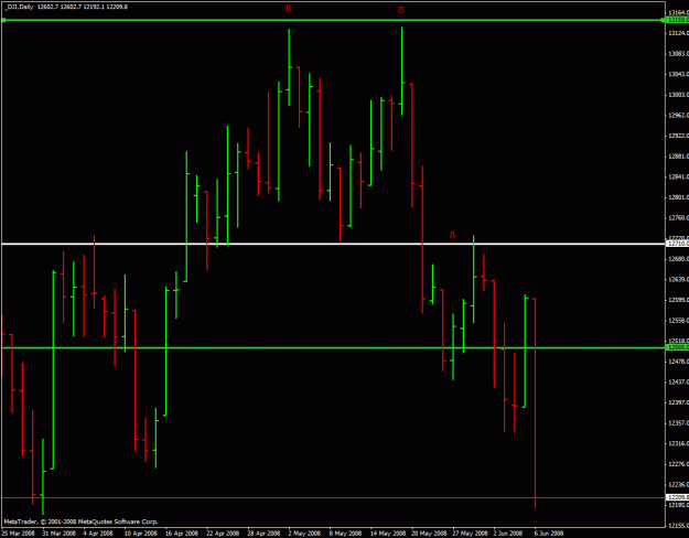 Click to Enlarge

Name: dow 2.gif
Size: 22 KB