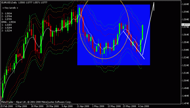 Click to Enlarge

Name: eurusd.GIF
Size: 18 KB