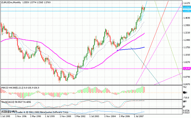 Click to Enlarge

Name: eurusd.gif
Size: 24 KB