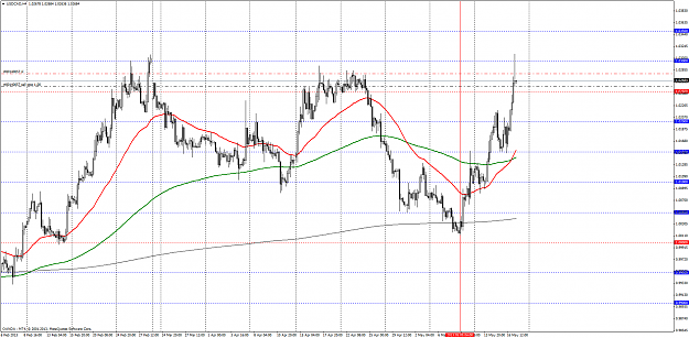 Click to Enlarge

Name: usdcadh4.png
Size: 106 KB