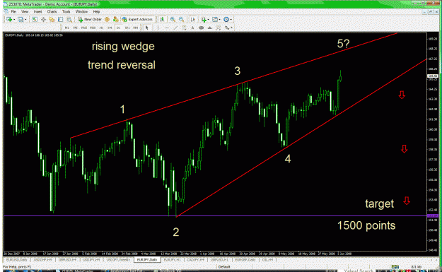 Click to Enlarge

Name: eurjpy9.gif
Size: 57 KB