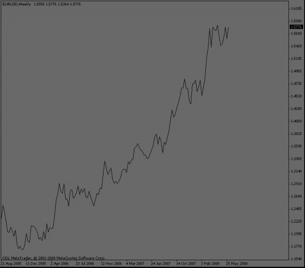 Click to Enlarge

Name: eurusd_weeklywaves.gif
Size: 8 KB