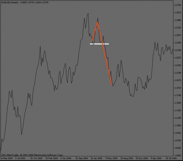 Click to Enlarge

Name: eurusd_weeklywaves2005.gif
Size: 11 KB