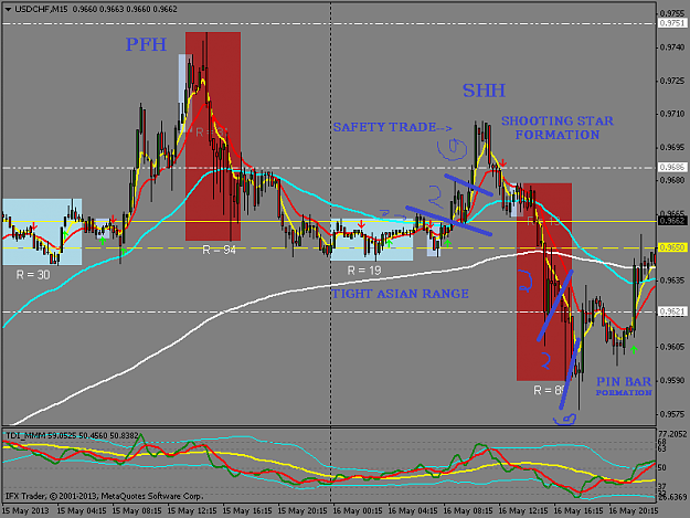 Click to Enlarge

Name: usdchf 16.05.13 safety trade.png
Size: 41 KB