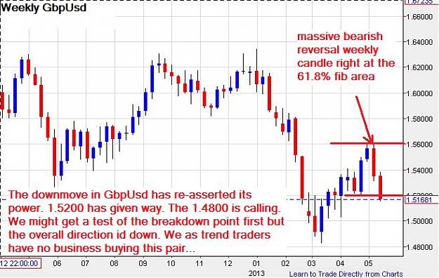 Click to Enlarge

Name: GbpUsd-weekly-18052013.jpg
Size: 61 KB