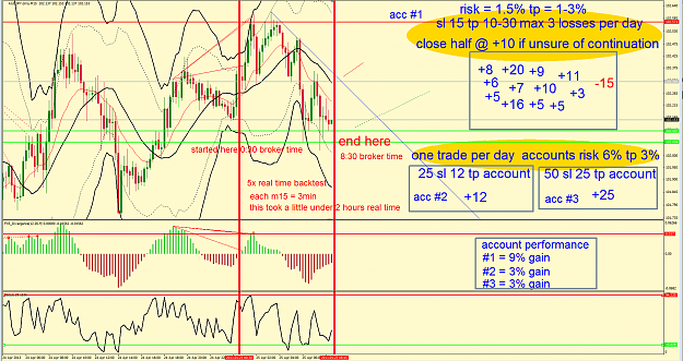 Click to Enlarge

Name: papertradingbacktestaudjpy.png
Size: 150 KB