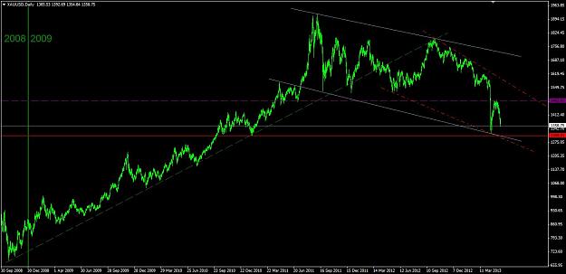 Click to Enlarge

Name: XAUUSD - Daily Analysis From 2009.JPG
Size: 93 KB