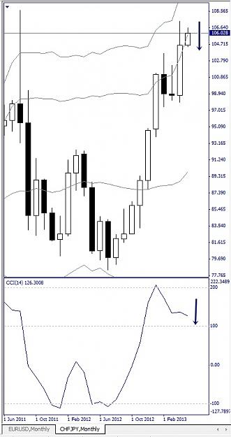 Click to Enlarge

Name: CHFJPY, Monthly, 2013 Mai 19.jpg
Size: 80 KB
