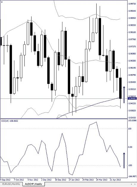 Click to Enlarge

Name: AUDCHF, Weekly, 2013 Mai 19.jpg
Size: 109 KB