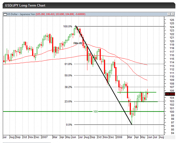 Click to Enlarge

Name: USDJPY LT 6June.png
Size: 140 KB