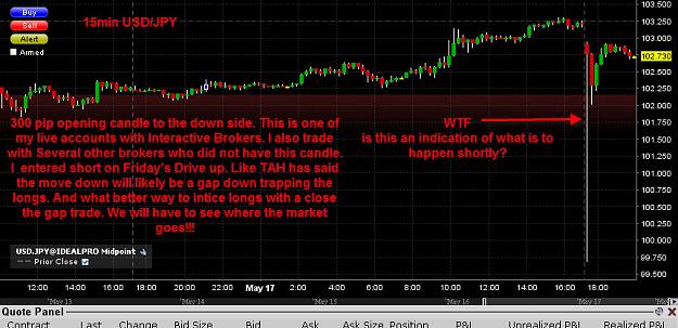 Click to Enlarge

Name: JPY 15min Interactive Brokers.jpg
Size: 152 KB