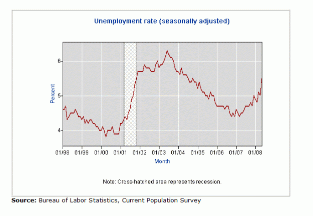 Click to Enlarge

Name: unemployement rate.gif
Size: 14 KB
