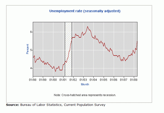 Click to Enlarge

Name: unemployement rate.gif
Size: 14 KB