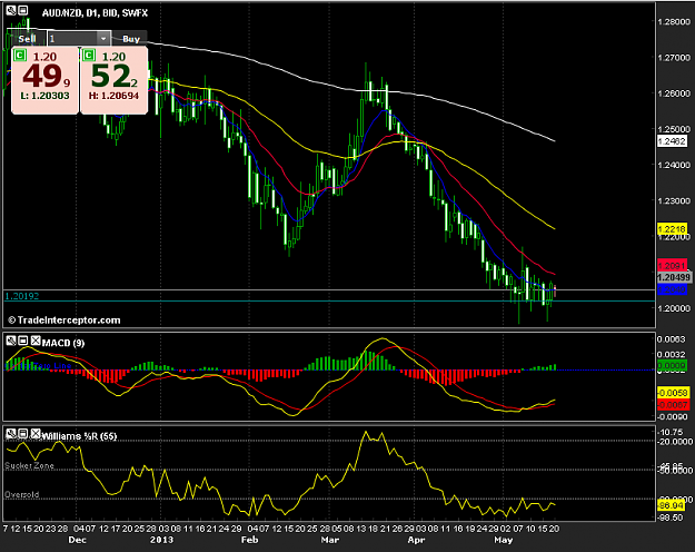 Click to Enlarge

Name: 20130520.0126.gmt.audnzd.daily.png
Size: 40 KB