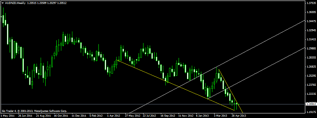 Click to Enlarge

Name: audnzdweekly.png
Size: 30 KB