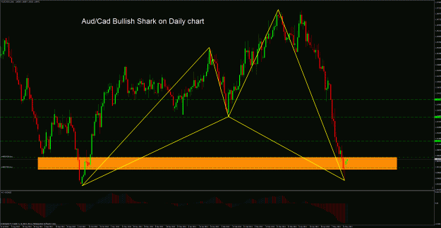 Click to Enlarge

Name: audcad daily.gif
Size: 68 KB