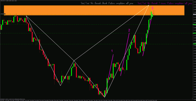 Click to Enlarge

Name: usdcad 4hr.gif
Size: 62 KB