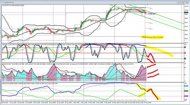 Click to Enlarge

Name: 5_19 cad jpy sell.JPG
Size: 327 KB