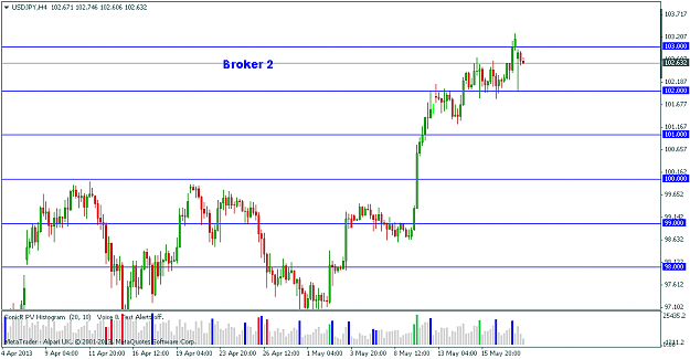 Click to Enlarge

Name: may 20 uj 4hr lobroker 2.png
Size: 30 KB