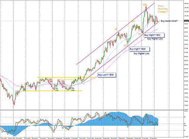 Click to Enlarge

Name: Buy Low Buy High.png
Size: 80 KB