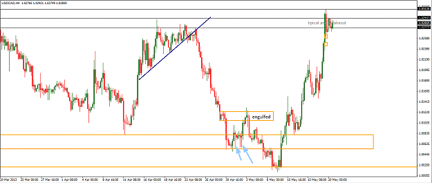 Click to Enlarge

Name: usdcad engulfing.png
Size: 25 KB