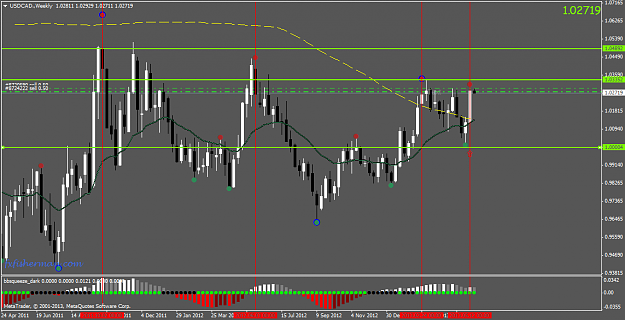 Click to Enlarge

Name: usdcad.weekly.png
Size: 51 KB