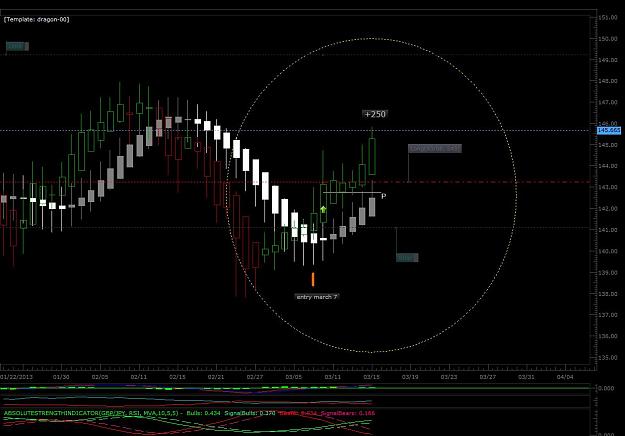 Click to Enlarge

Name: p_yen_long 250 pips-01.jpg
Size: 107 KB