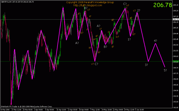 Click to Enlarge

Name: 08_06_wavecount.gif
Size: 24 KB