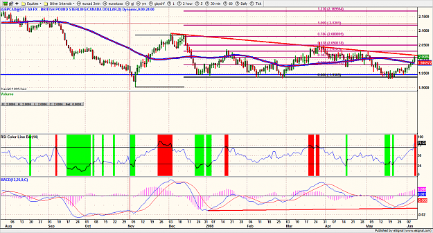 Click to Enlarge

Name: gbpcad.png
Size: 276 KB