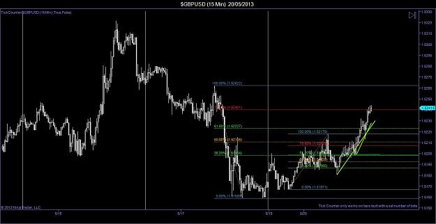 Click to Enlarge

Name: $GBPUSD (15 Min)  20_05_2013.jpg
Size: 94 KB