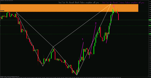 Click to Enlarge

Name: usdcad 4hr.gif
Size: 61 KB