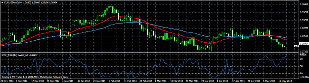Click to Enlarge

Name: eurusdmdaily.png
Size: 40 KB