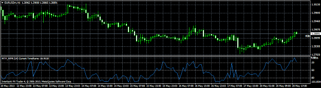 Click to Enlarge

Name: eurusdmh1.png
Size: 36 KB